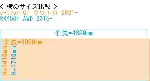 #e-tron GT クワトロ 2021- + RX450h AWD 2015-